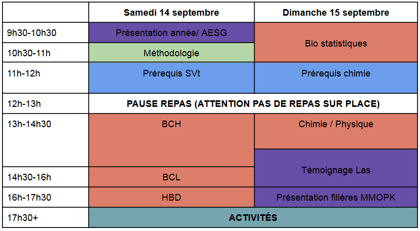 Planning