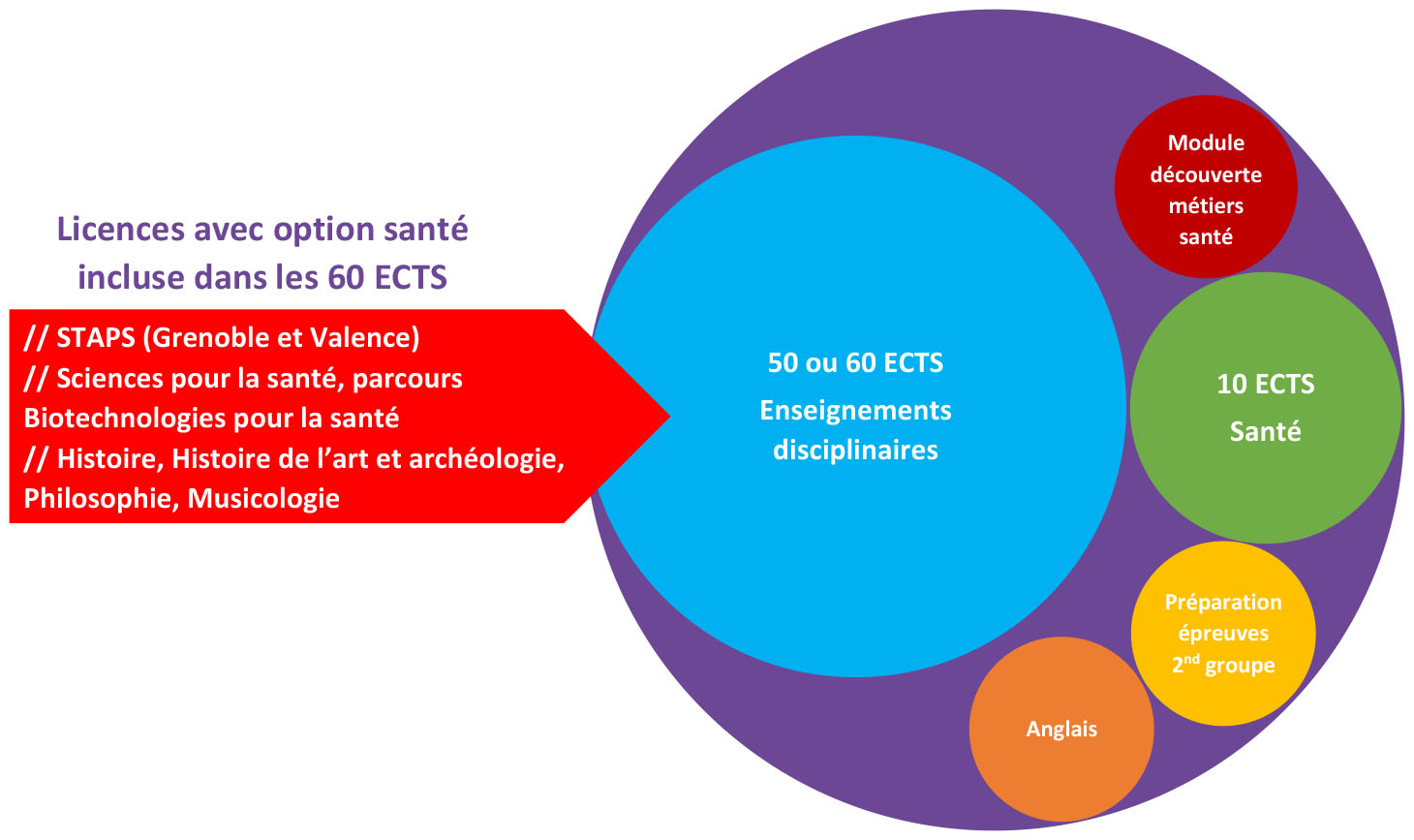 Schéma LAS 2022